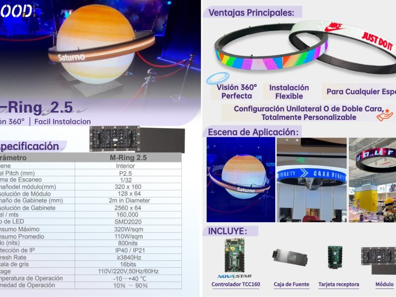 M-Ring — Anillo LED 360°